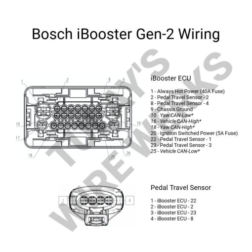 Bosch iBooster Gen-2 Wiring