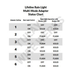 Lifeline Rain Light Adapter – Multi-Mode - Status Chart