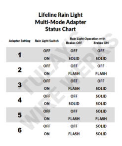 Lifeline Rain Light Adapter – Multi-Mode - Status Chart
