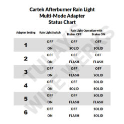 Cartek Afterburner Rain Light Adapter – Multi-Mode - Status Chart