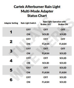 Cartek Afterburner Rain Light Adapter – Multi-Mode - Status Chart